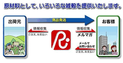 原材料としての雑穀を提供いたします。