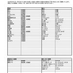 2022年5月の使用原料産地名